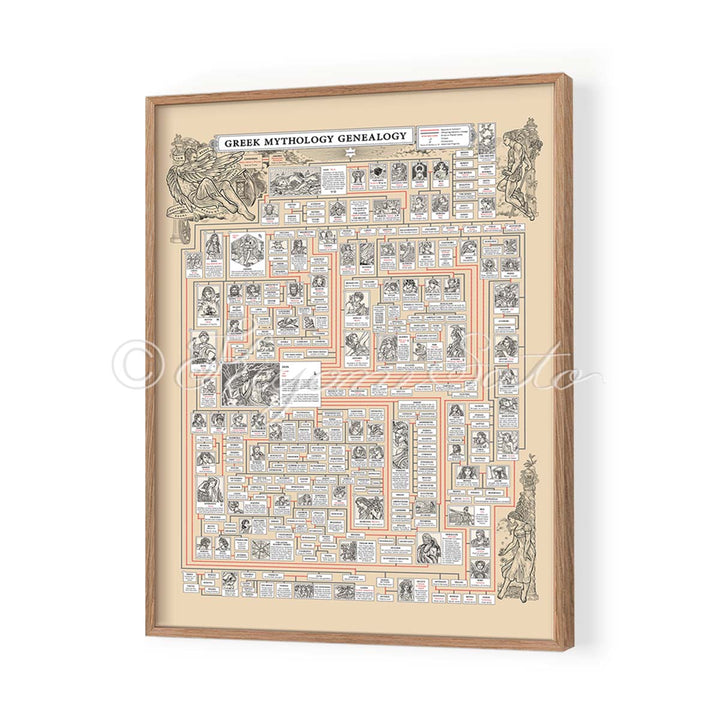 Greek Myth Genealogy Poster
