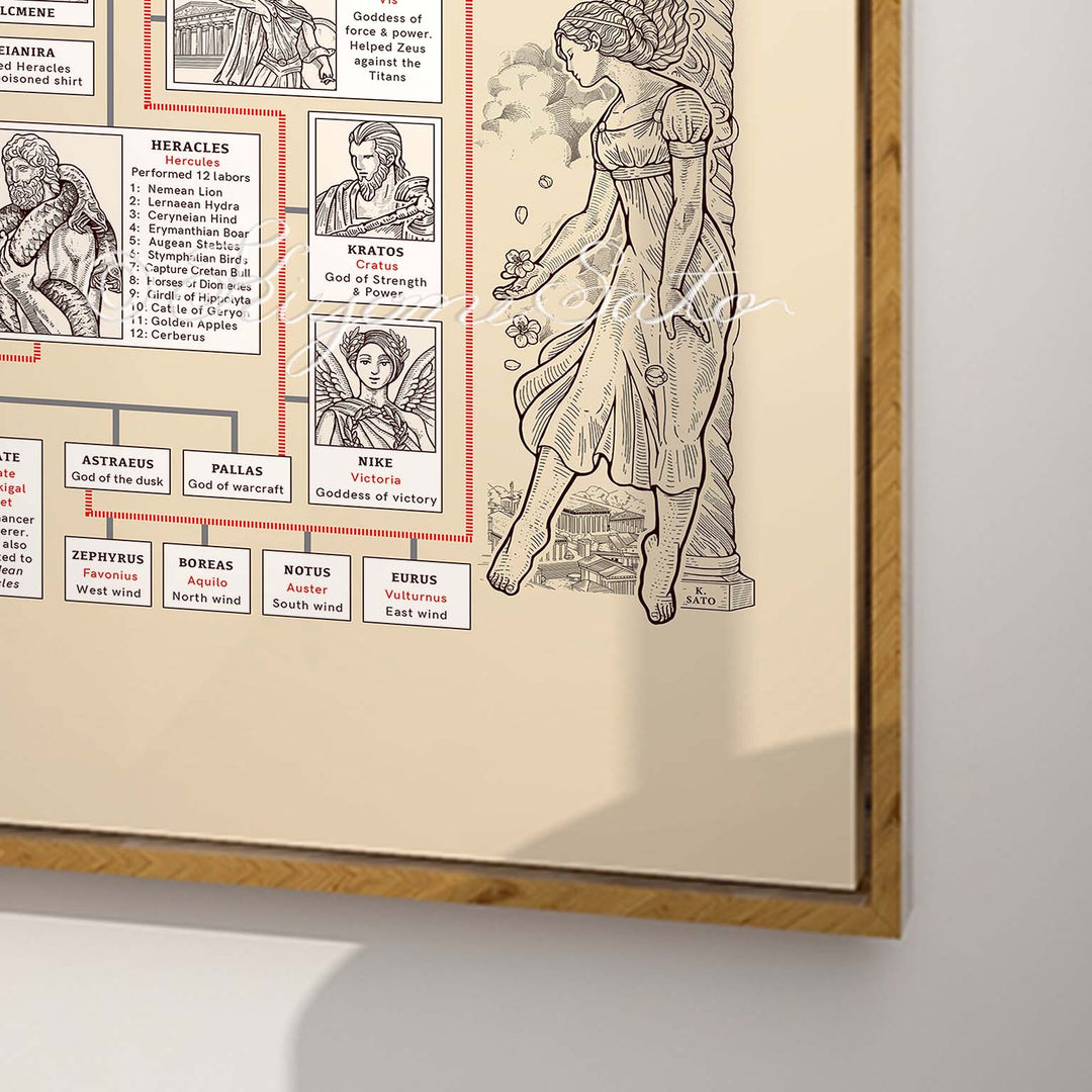 Greek Myth Genealogy Poster