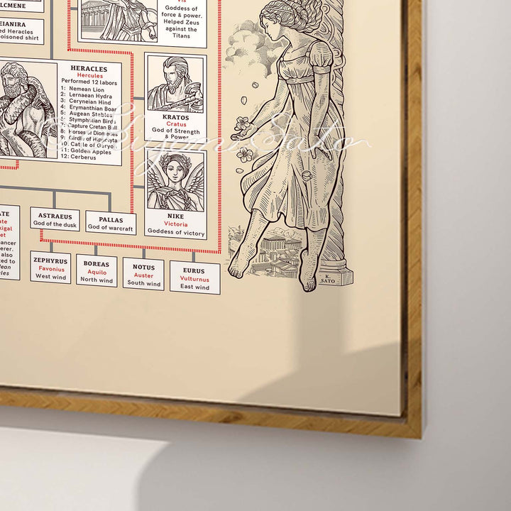 Greek Myth Genealogy Poster