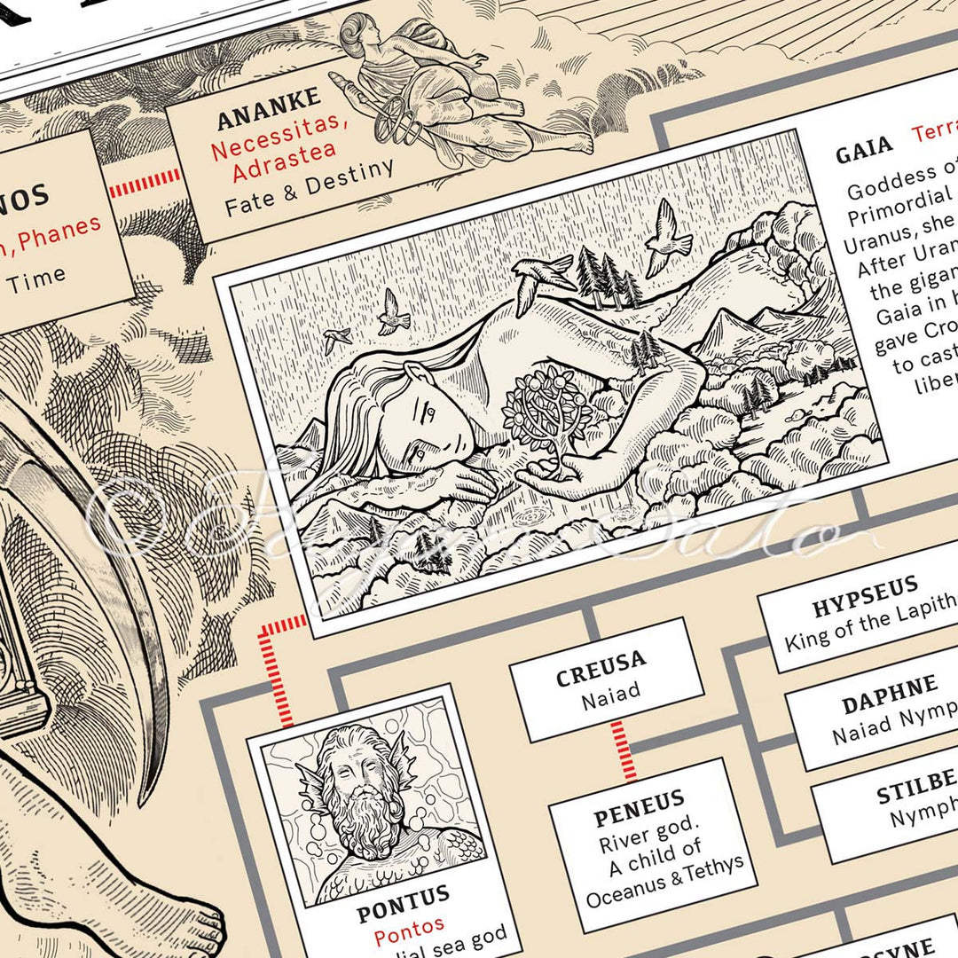 Greek Myth Genealogy Poster