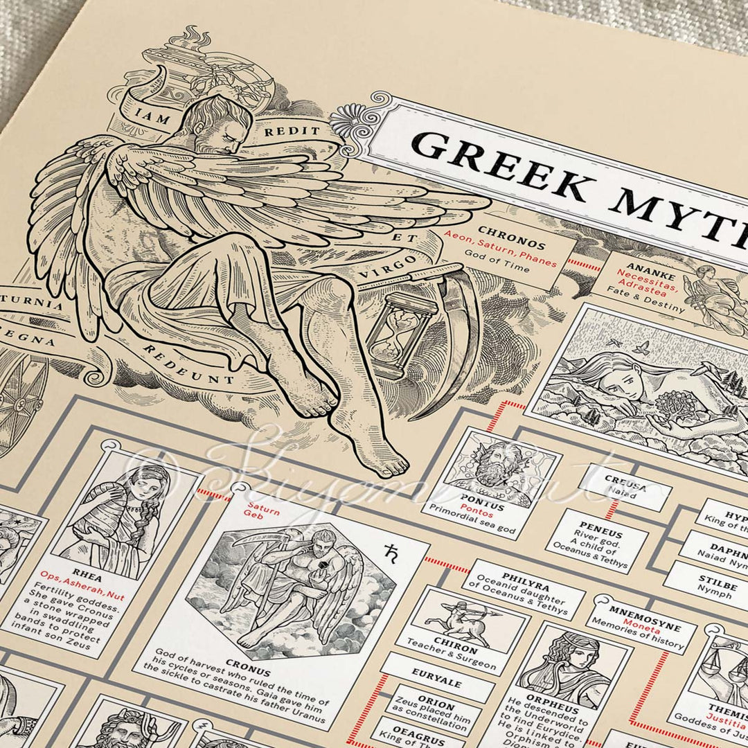 Greek Myth Genealogy Poster