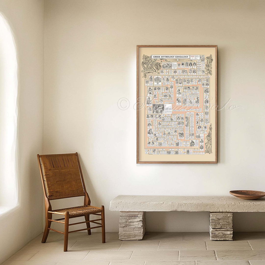 Greek Myth Genealogy Poster