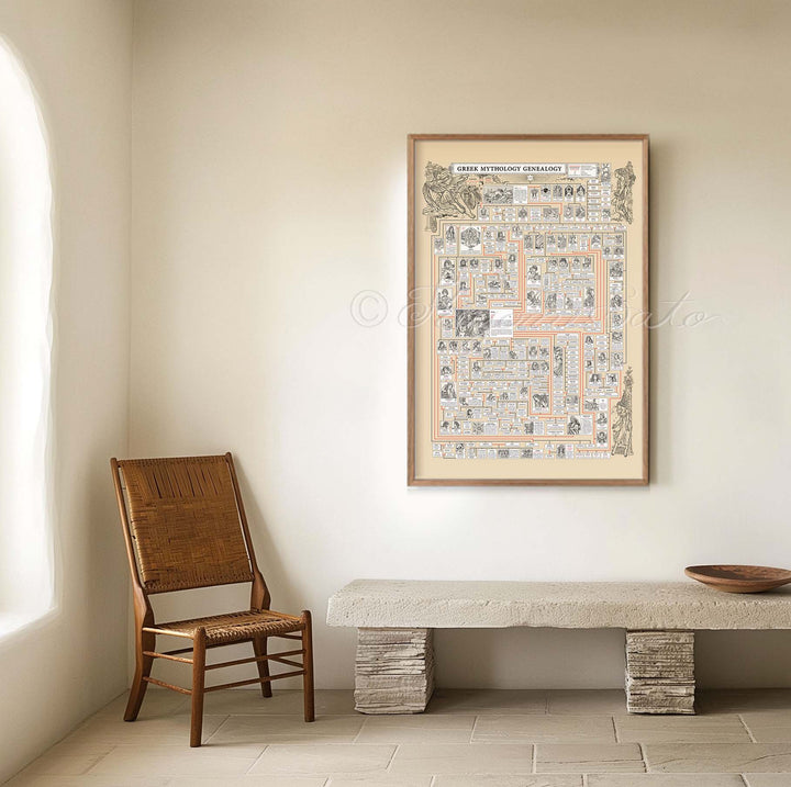 Greek Myth Genealogy Poster