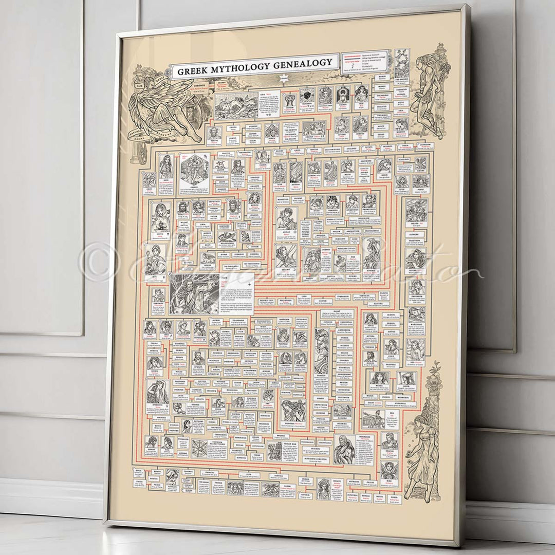Greek Myth Genealogy Poster
