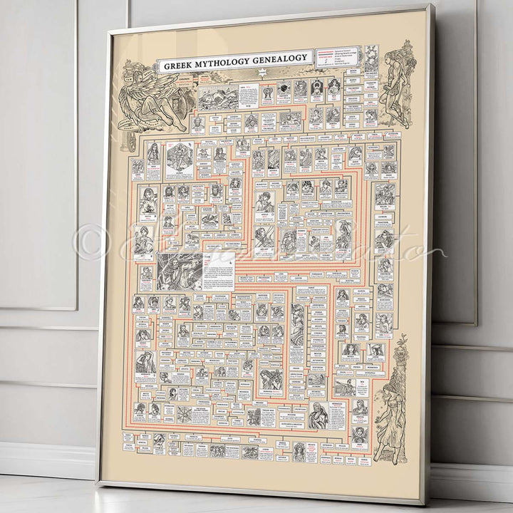 Greek Myth Genealogy Poster