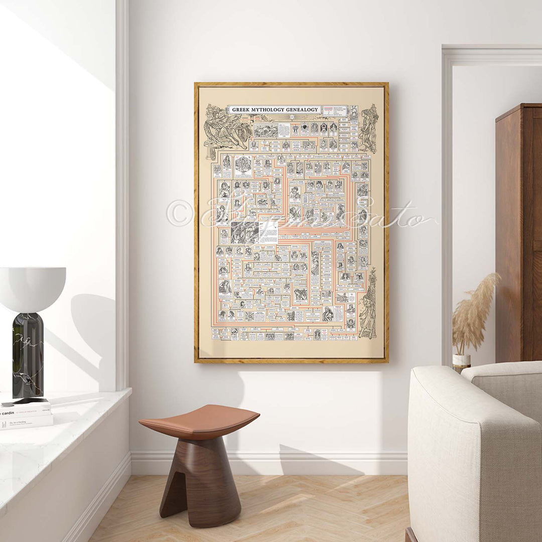 Greek Myth Genealogy Poster
