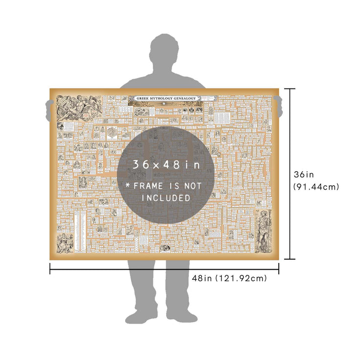 Greek Mythology Genealogy Poster Large