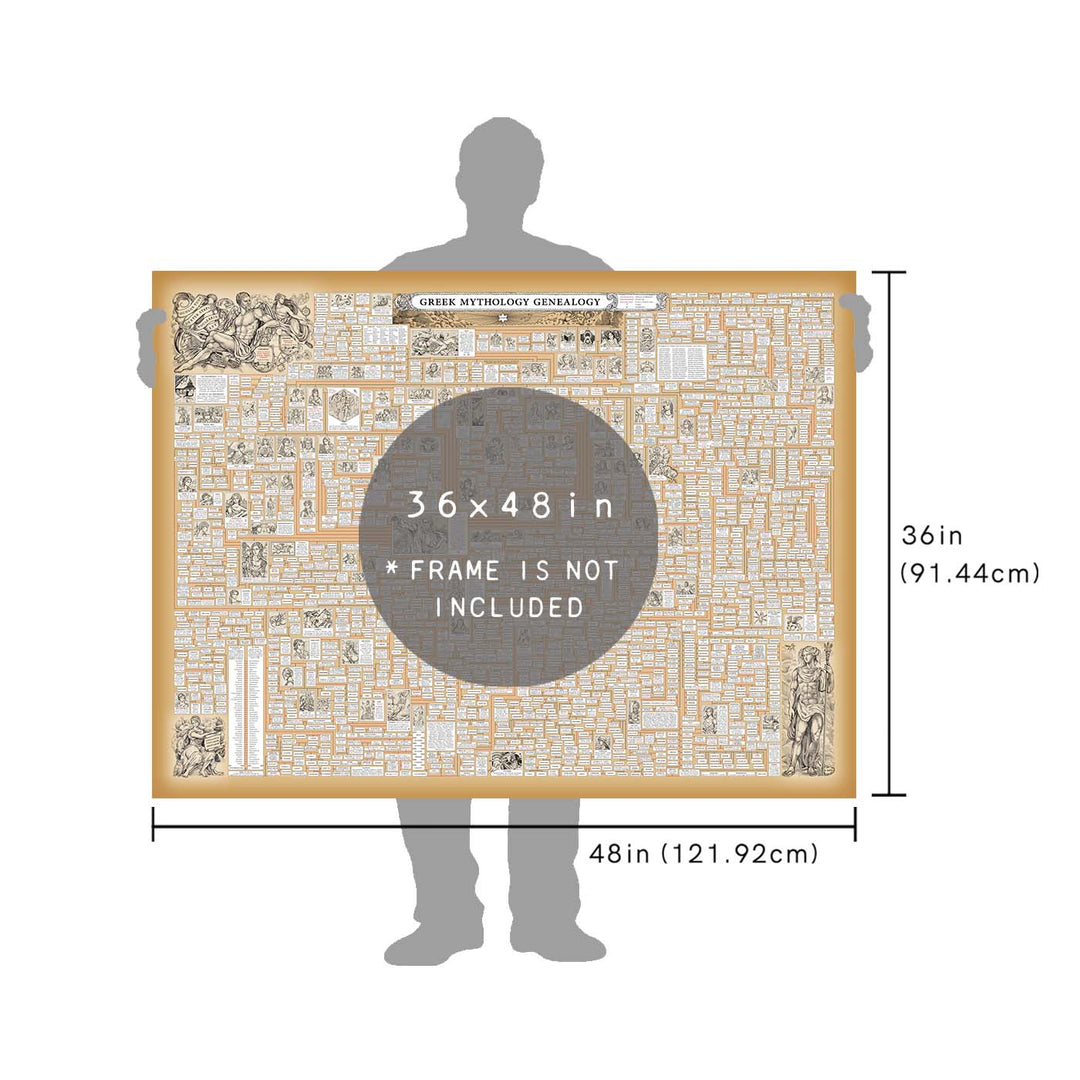 Greek Mythology Genealogy Poster Large