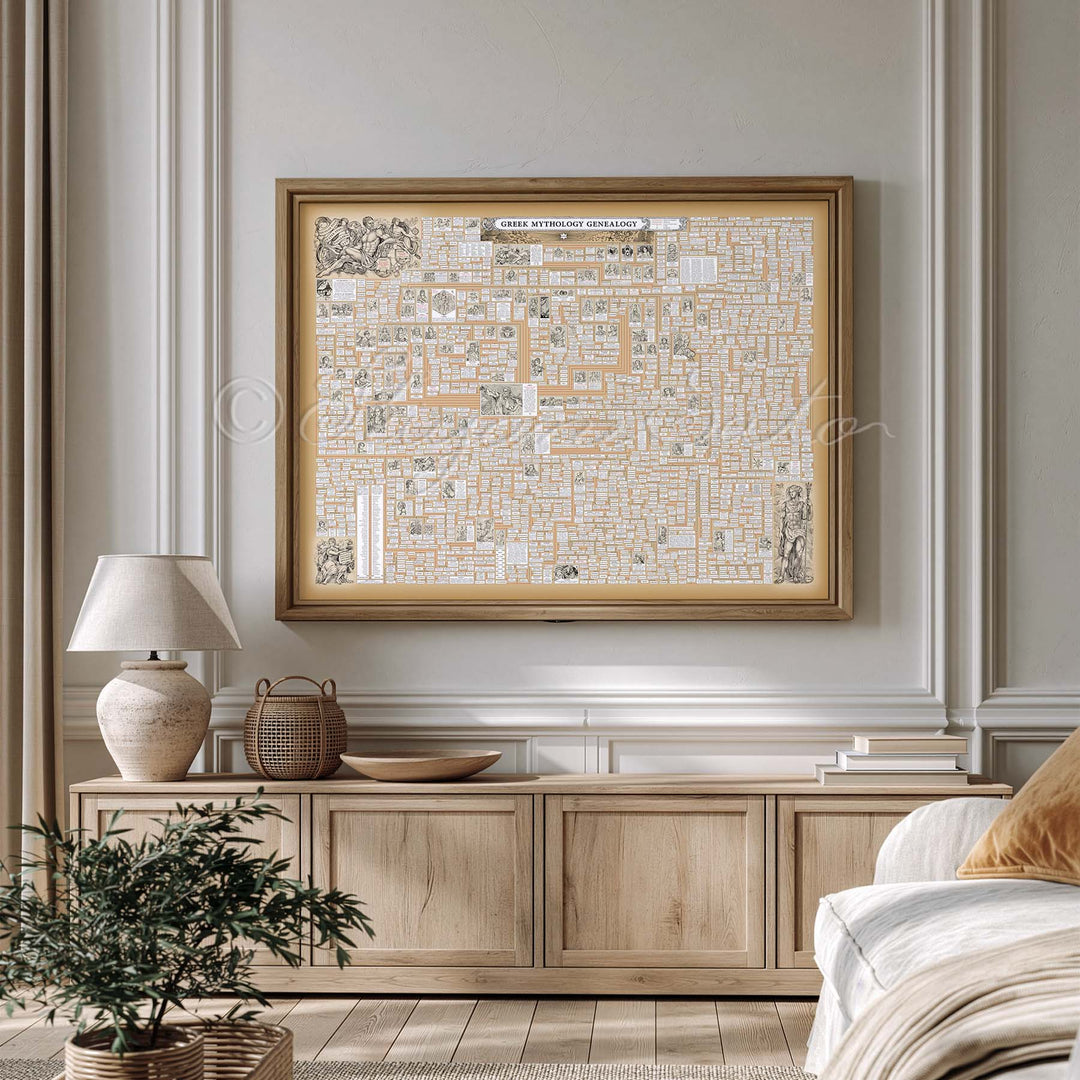 Greek Mythology Genealogy Poster Large