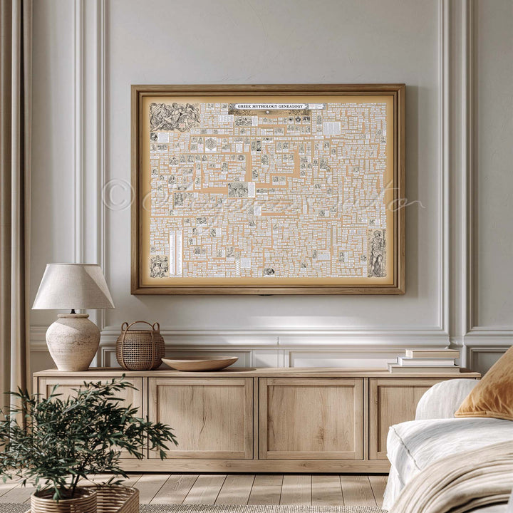 Greek Mythology Genealogy Poster Large
