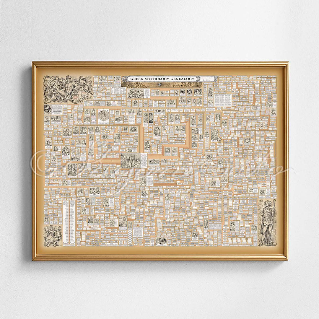 Greek Mythology Genealogy Poster Large