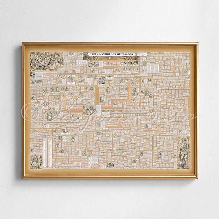 Greek Mythology Genealogy Poster Large