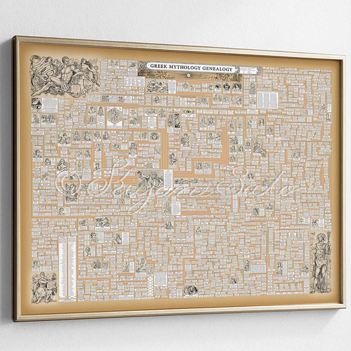 Greek Mythology Genealogy Poster Large