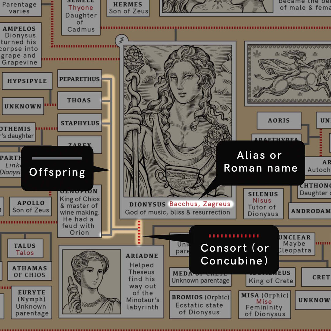 Greek Mythology Genealogy Poster Large