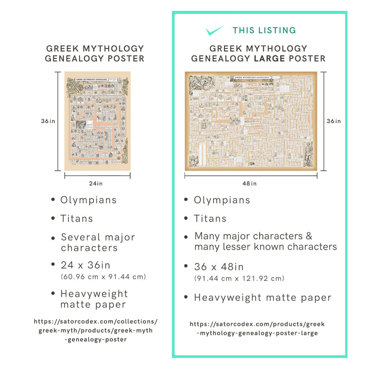 Greek Mythology Genealogy Poster Large
