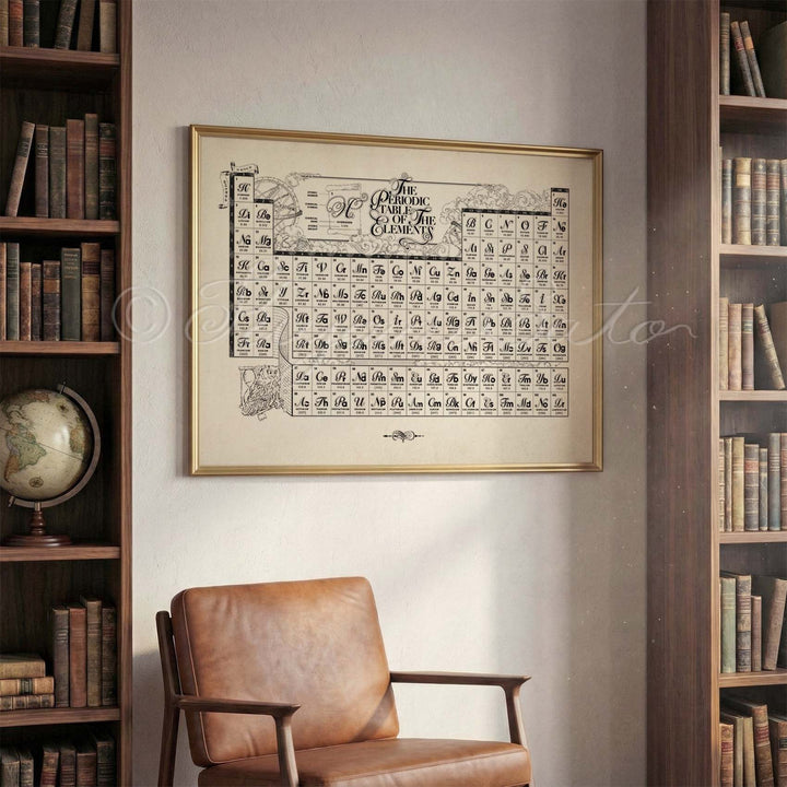 Whimsical Periodic Table of Chemical Elements
