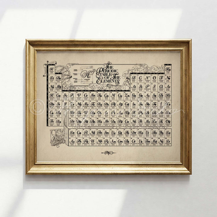 Whimsical Periodic Table of Chemical Elements