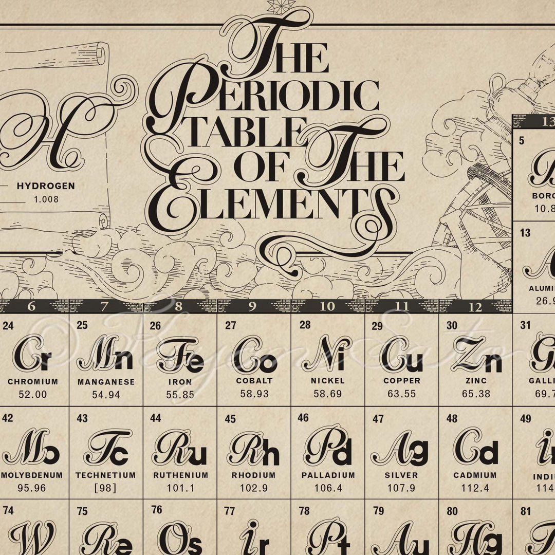 Whimsical Periodic Table of Chemical Elements