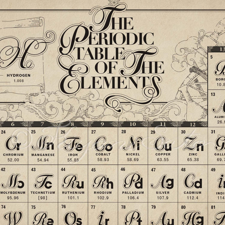 Whimsical Periodic Table of Chemical Elements