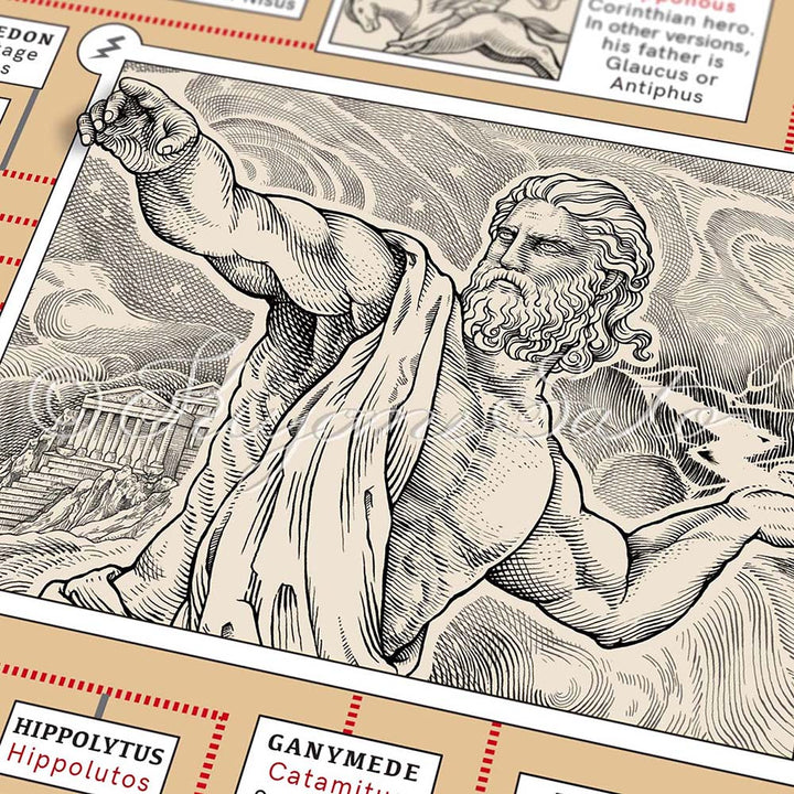 Greek Mythology Genealogy Poster Large