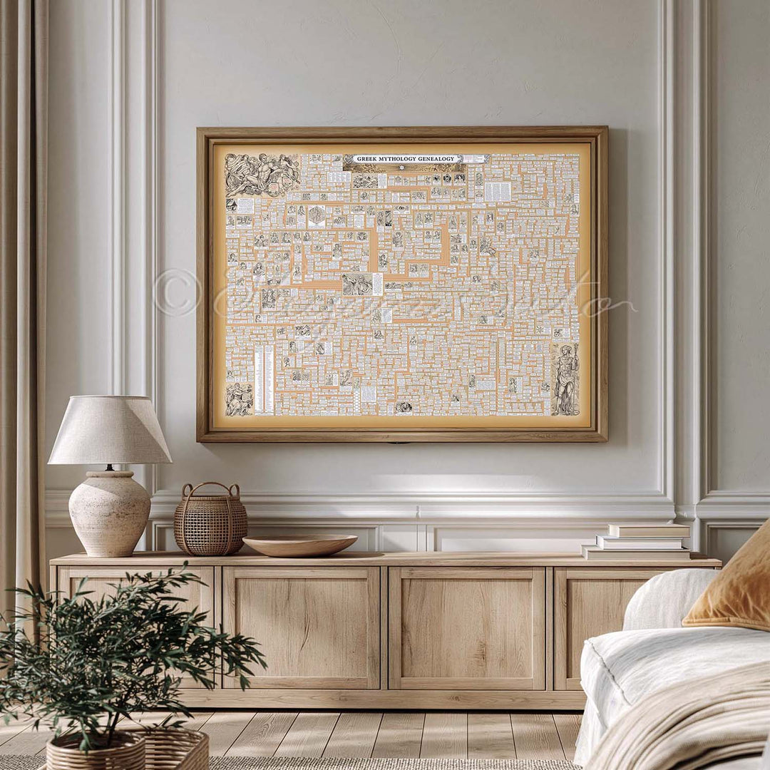 Greek Mythology Genealogy Poster Large