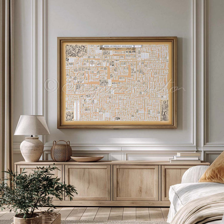 Greek Mythology Genealogy Poster Large