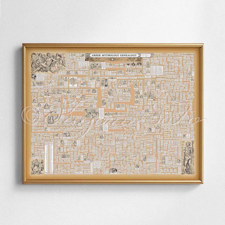 Greek Mythology Genealogy Poster Large