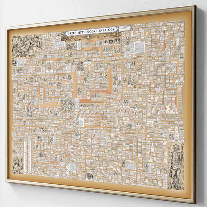 Greek Mythology Genealogy Poster Large