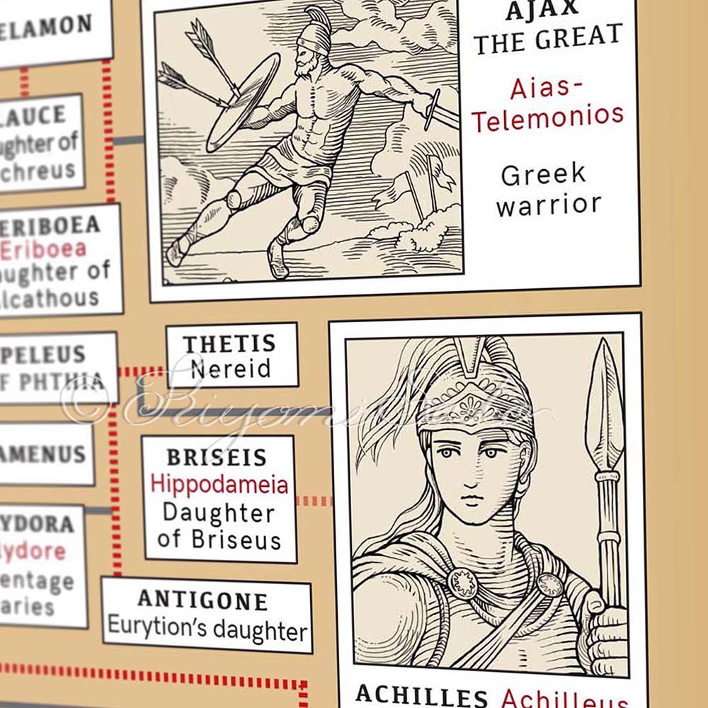 Greek Mythology Genealogy Poster Large