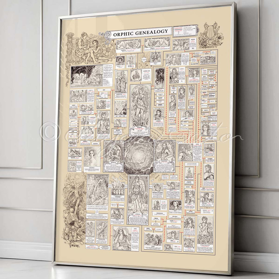 Orphic Myth Genealogy Poster