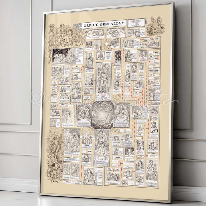 Orphic Myth Genealogy Poster