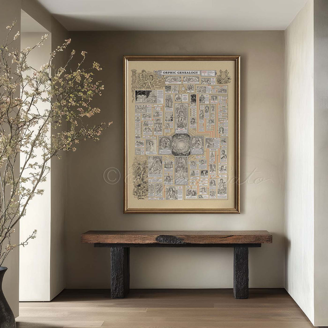 Orphic Myth Genealogy Poster