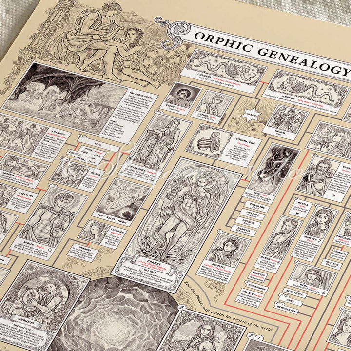 Orphic Myth Genealogy Poster