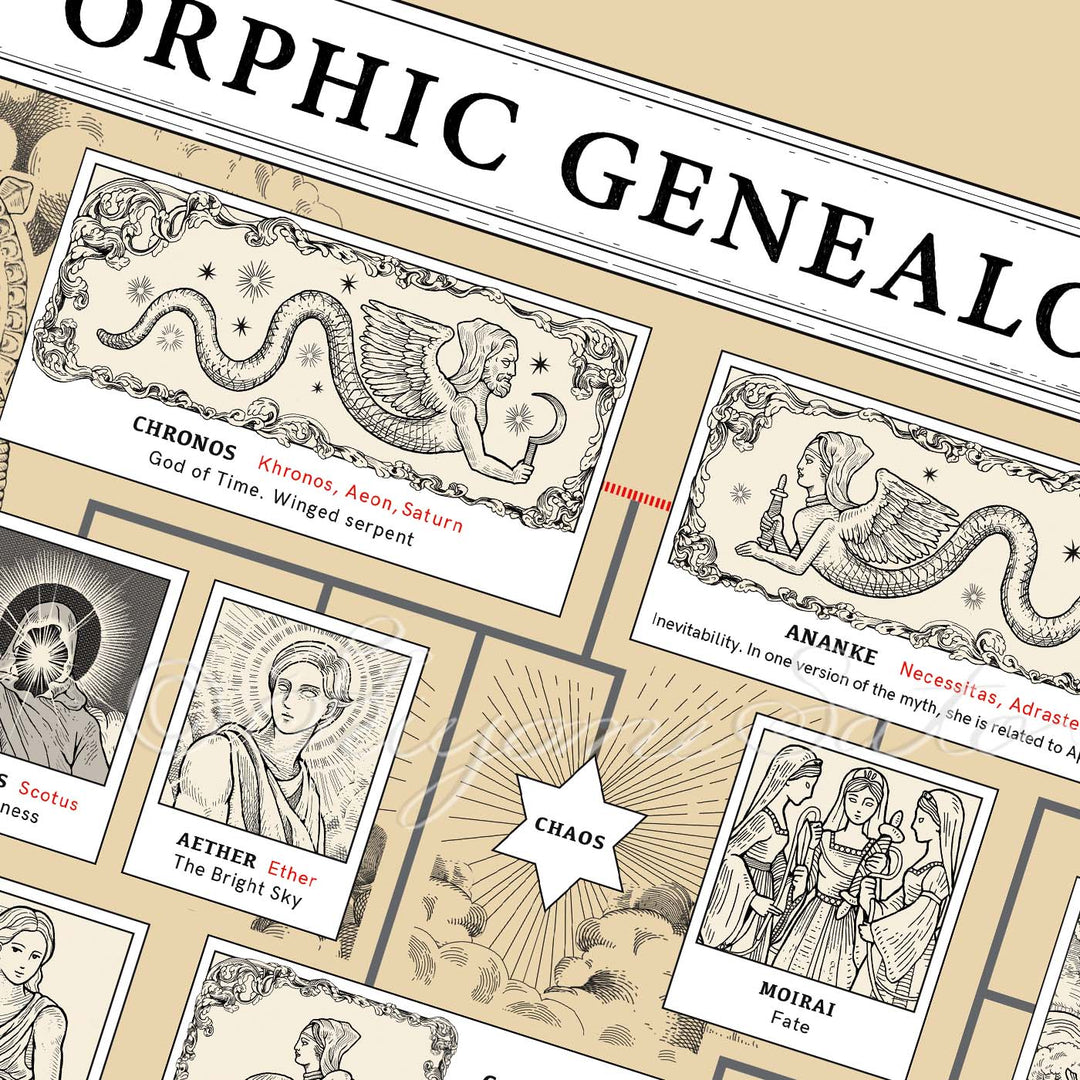 Orphic Myth Genealogy Poster