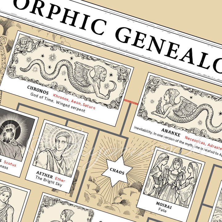 Orphic Myth Genealogy Poster