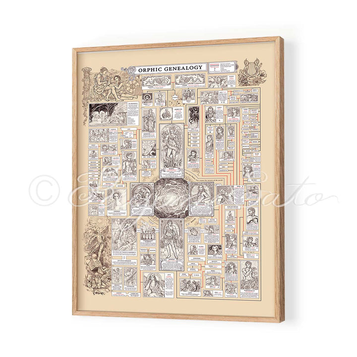 Orphic Myth Genealogy Poster