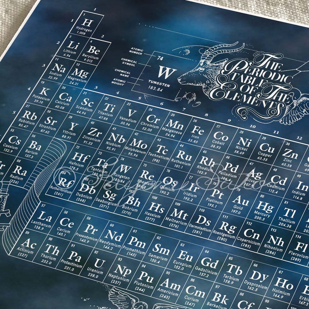Periodic Table of The Chemical Elements Print